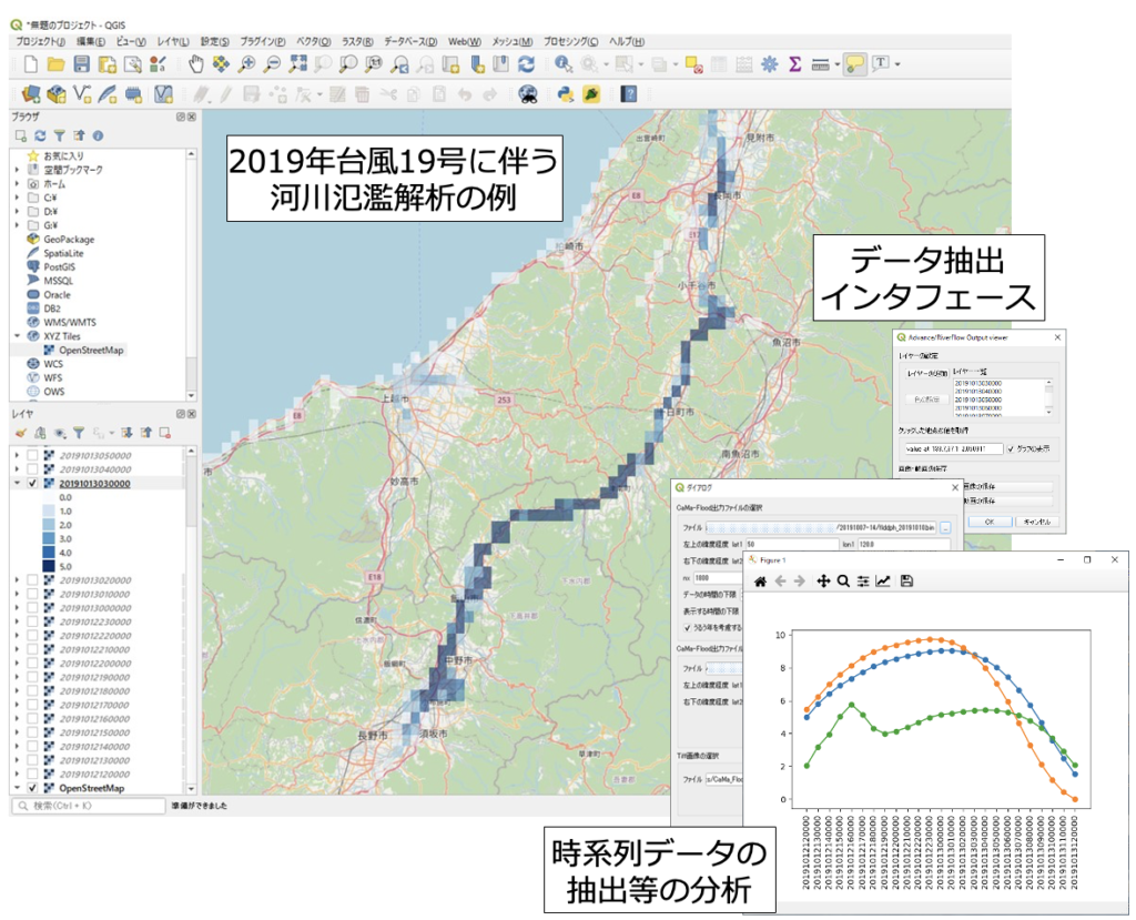 2019年台風19号に伴う河川氾濫解析の例 データ抽出 インタフェース 時系列データの抽出等の分析