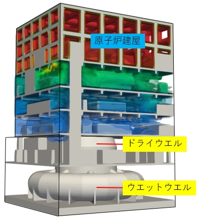 BWR建屋内水素放出挙動解析 （使用コード：BAROC／自社開発）