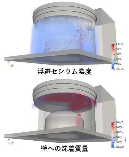 BWR格納容器上方のセシウム挙動解析 （使用コード：BAROC／自社開発）