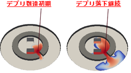 原子炉圧力容器から下へ溶け落ちた デブリの拡がり解析 （原子力規制庁様のTHERMOS）