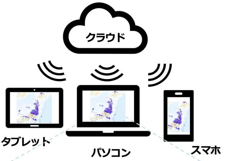 スマホ/タブレット/パソコンへの同時web配信
