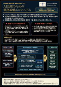 根拠情報・確認記録・業務成果物をつなぐAI活用のための業務基盤エコシステム